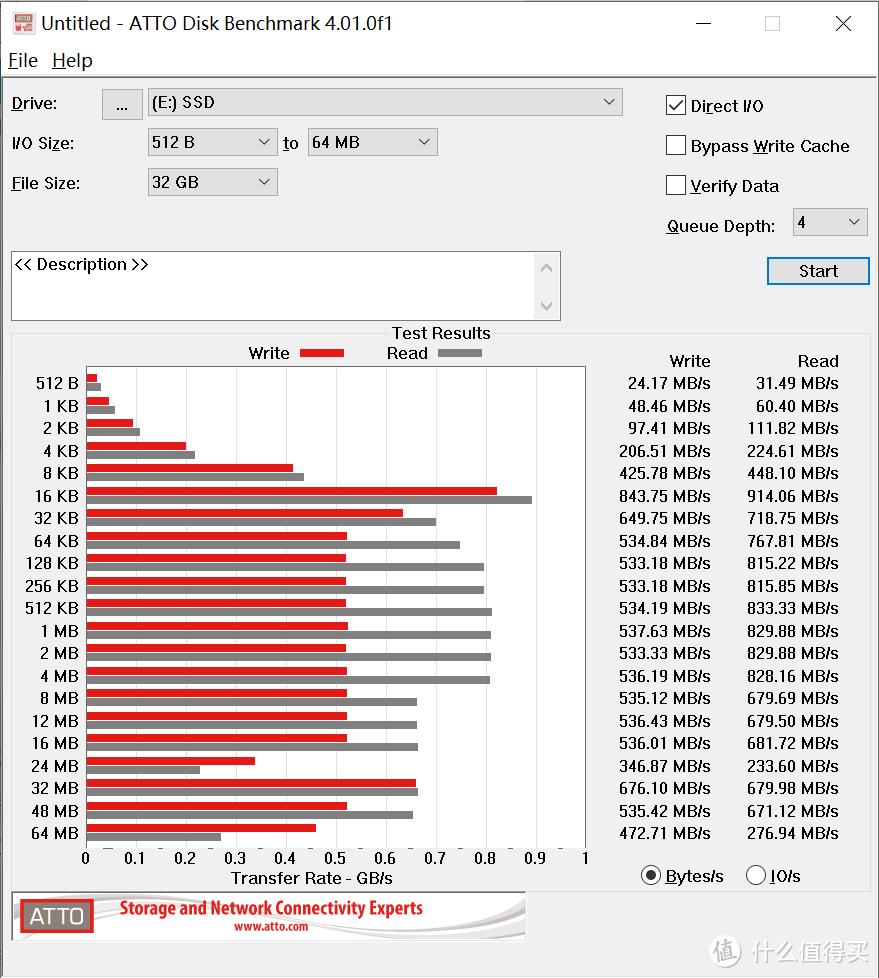 英睿达P1，32GB，速度