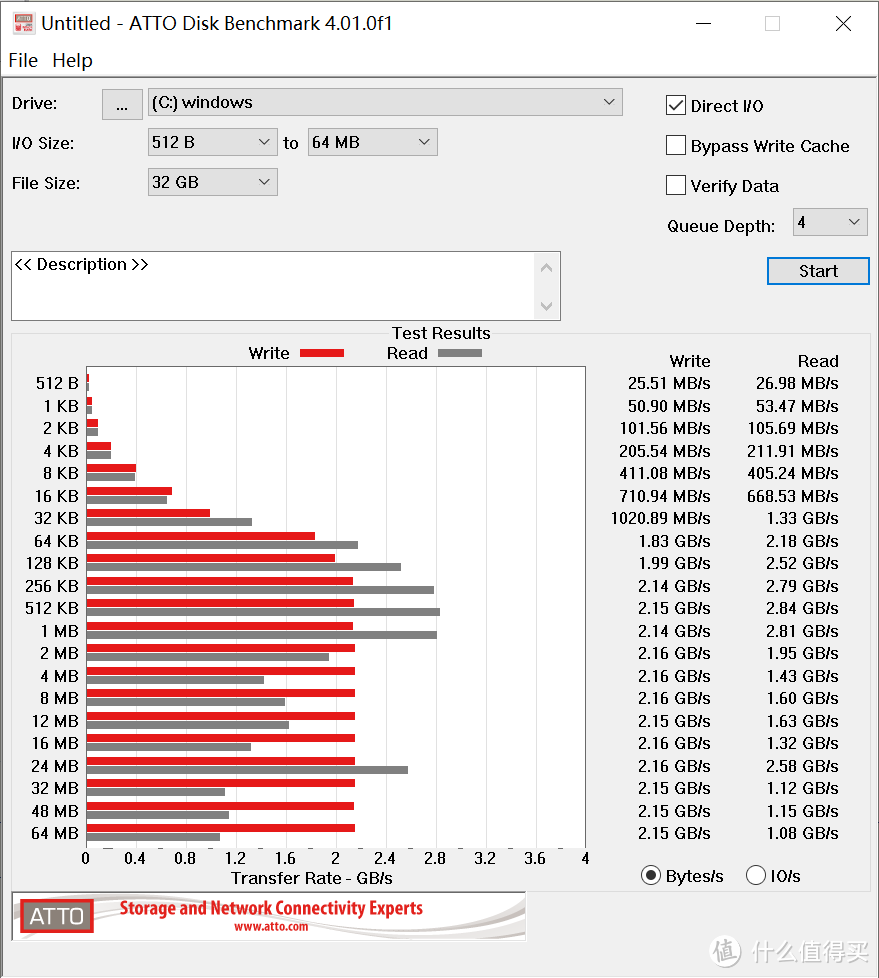 建兴T10,32GB,速度