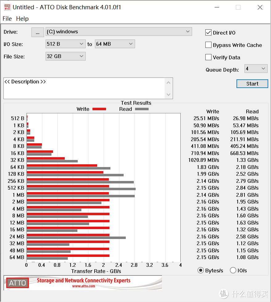 建兴T10，32GB，速度