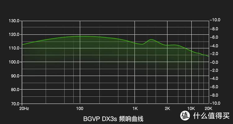 谁说平头塞只有情怀——很能打的BGVP DX3S木耳短评