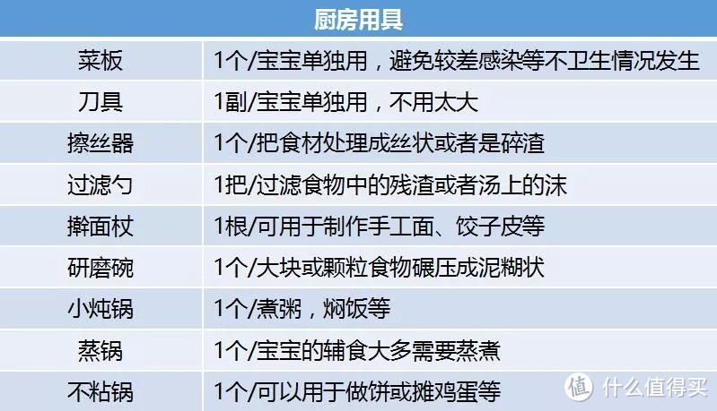 宝宝什么时候吃辅食？该吃什么样的辅食？这一篇全告诉你！其中有几种别吃！