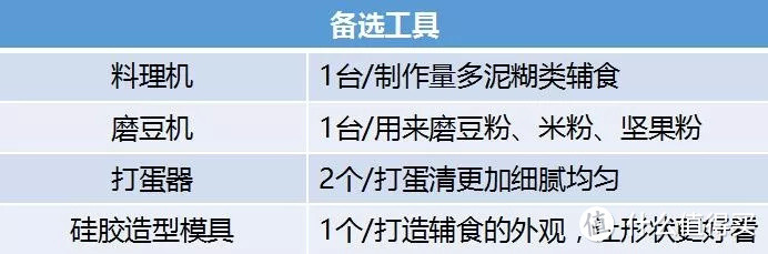 宝宝什么时候吃辅食？该吃什么样的辅食？这一篇全告诉你！其中有几种别吃！