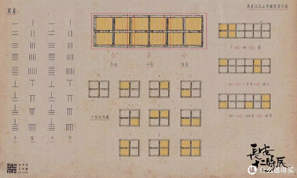 △ 图片来自：北斗北工作室 