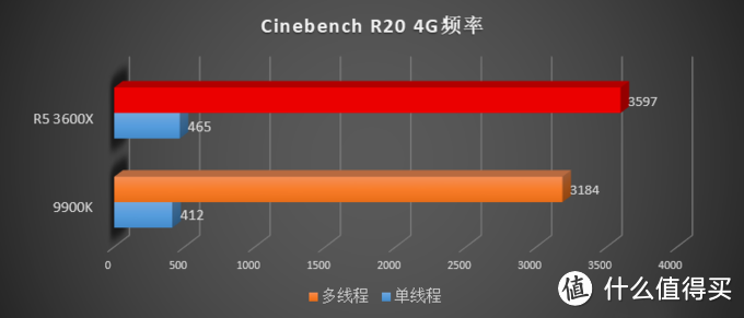 来源：爱热切的描边怪