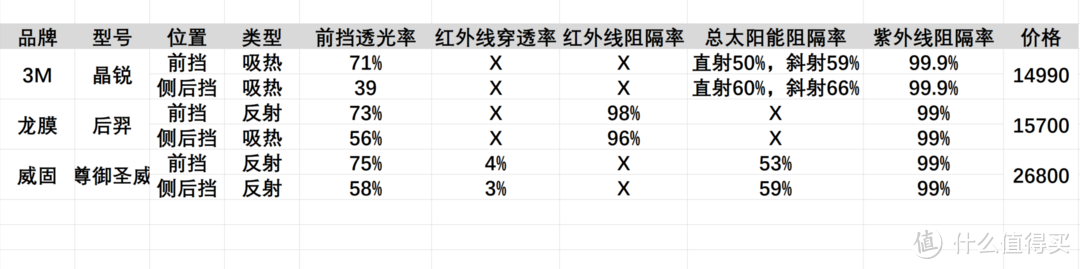 数据来源：品牌官方旗舰店