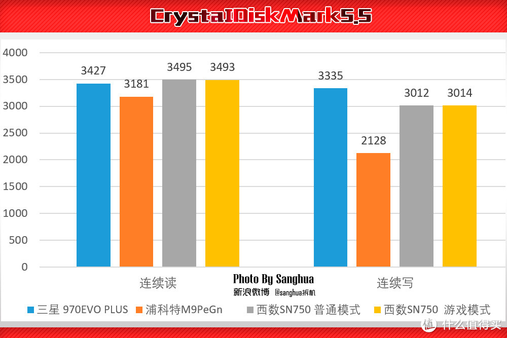 1T的SSD怎么选？测完这个我就不纠结了