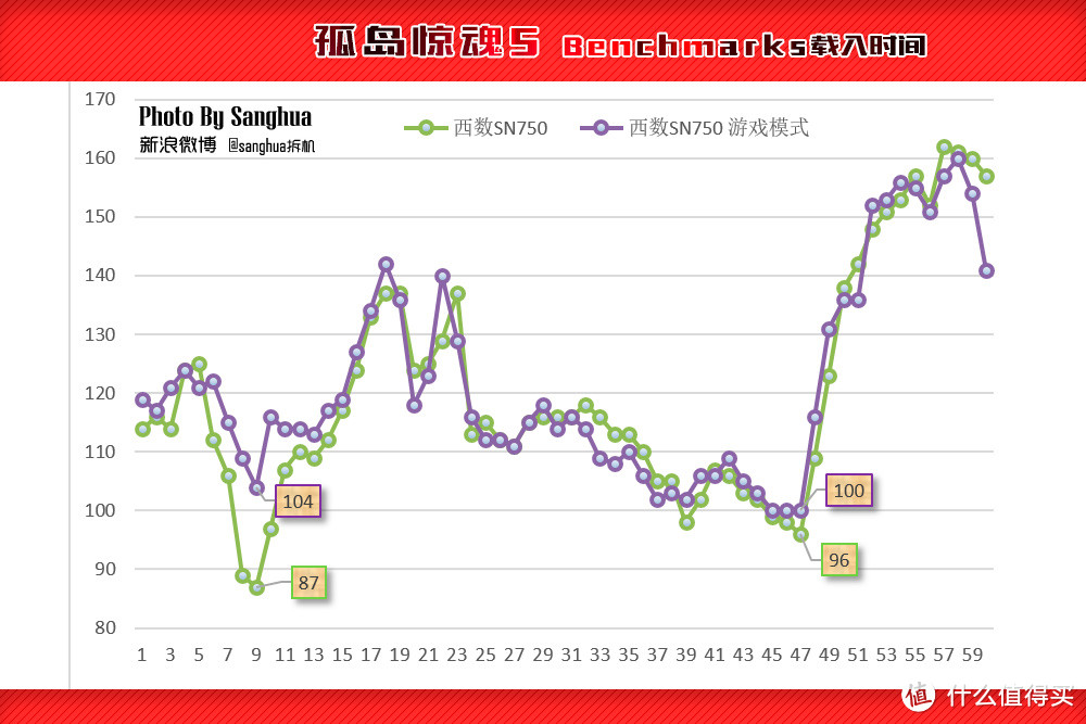 1T的SSD怎么选？测完这个我就不纠结了