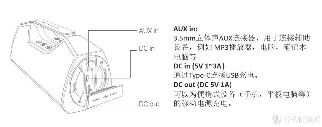 颠覆认知的英国乐富豪Wharfedale EXSON-M蓝牙音箱