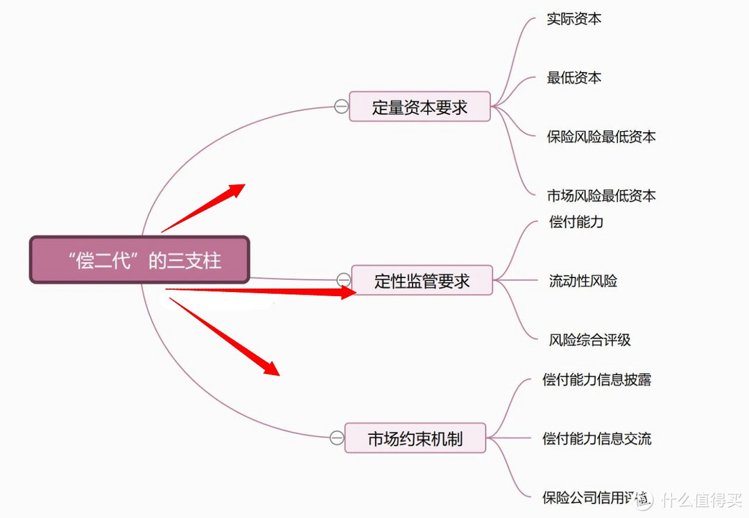 偿付能力亮“红牌”，保险公司的产品还能买吗？