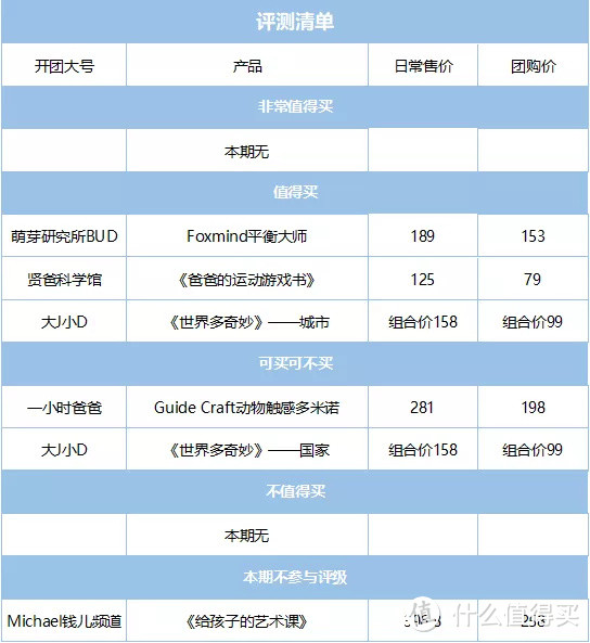 毛爸聊玩具：多米诺作为桌游该怎么玩？| 团购纪检委（74）