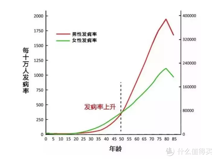 重疾险，该选择保定期还是保终身呢？