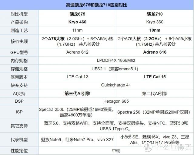 诚意满满——三星A60元气版