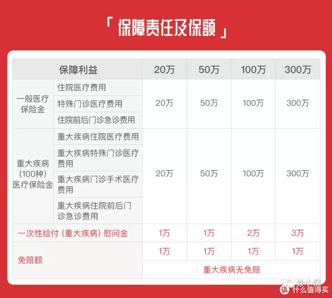 社保挺好，只是完全不能解决这7件事