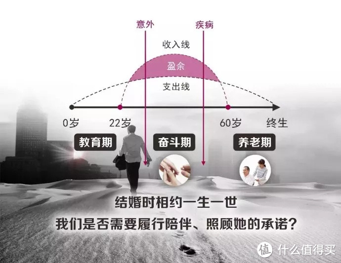 人生必备的7张保单！