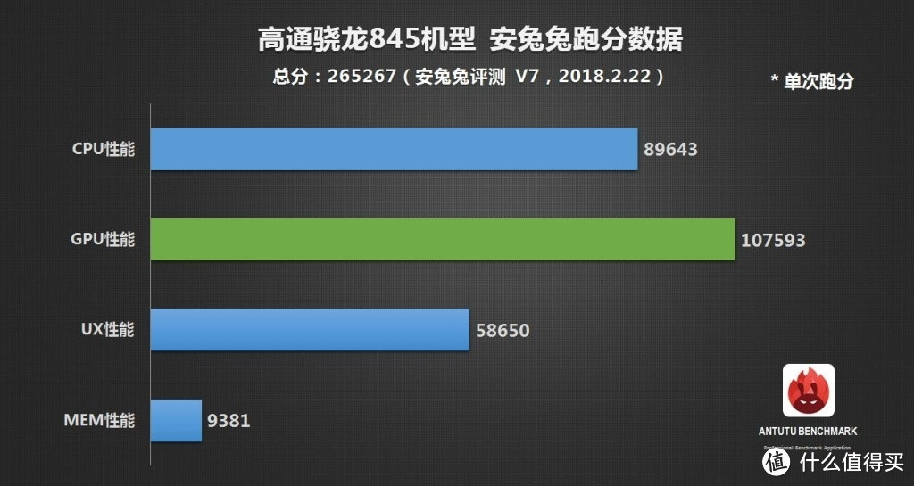 青出于蓝必胜于蓝?骁龙730 vs 骁龙845不完全解析