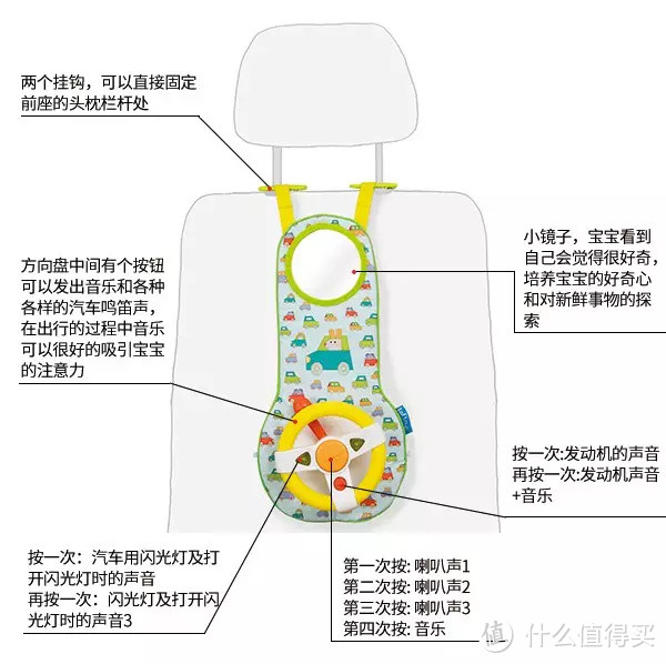 以色列taf安全座椅玩具方向盘，让爸妈专心开车，安心出游的神器，适合1岁以上的宝宝