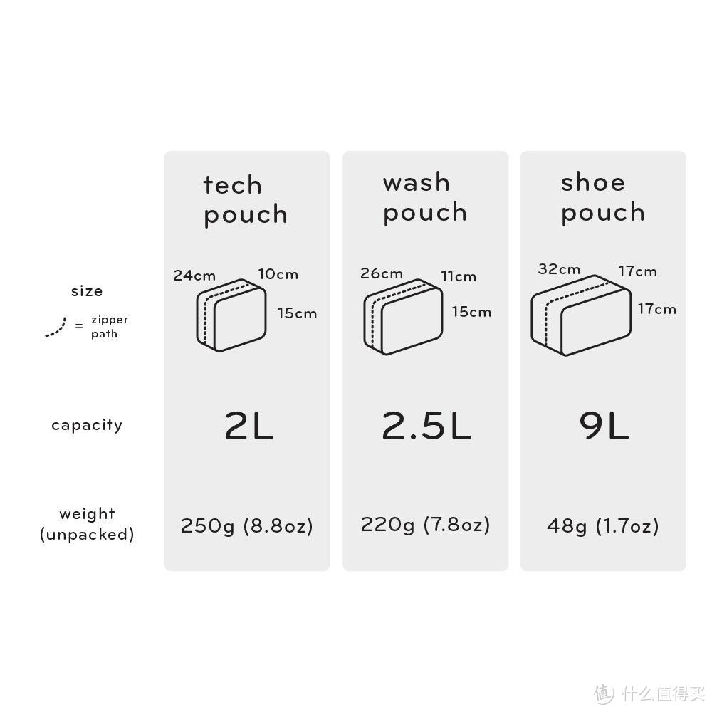 洗漱包Peak Design Wash Pouch & Tom Bihn Spiff Kit简单开箱对比