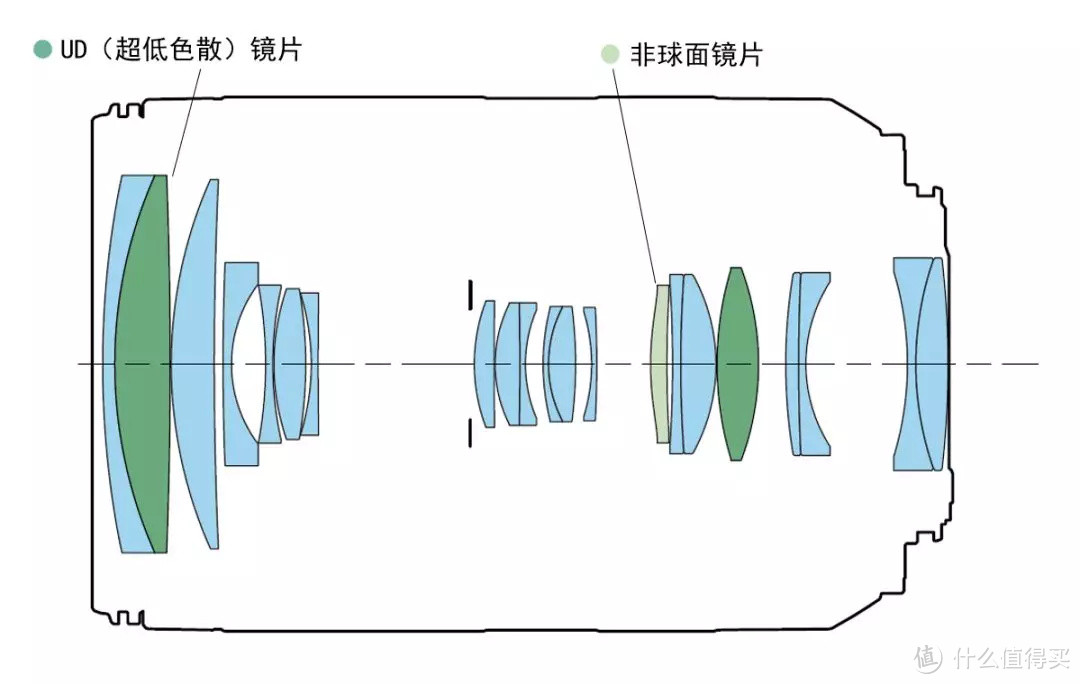 狗哥热评 | 佳能为何不酷了