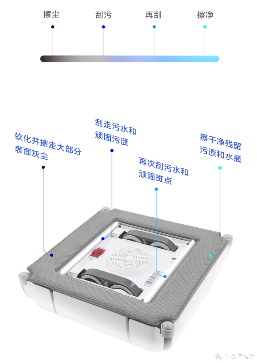 不用人工擦窗，用过才知是刚需 : 科沃斯 W880擦窗机器人新家清洁体验