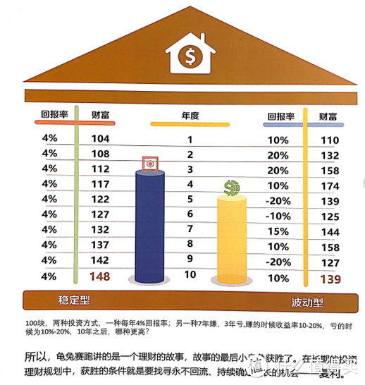 所谓的教育金和养老金到底是什么？