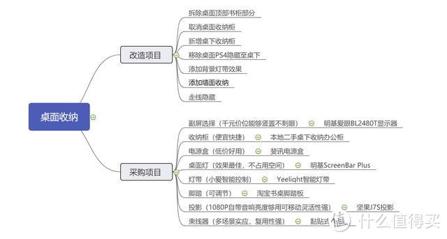 小房间也有极致影音体验——分享我的桌面改造思路及过程