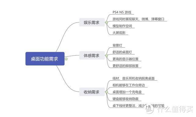 小房间也有极致影音体验——分享我的桌面改造思路及过程