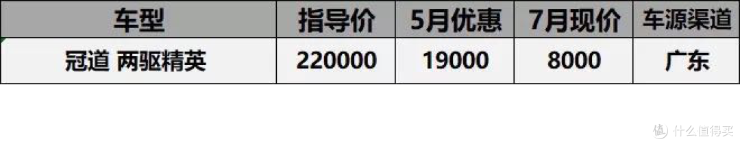 7月汽车行情汇总：飞度涨价加800，昂科威优惠破6万