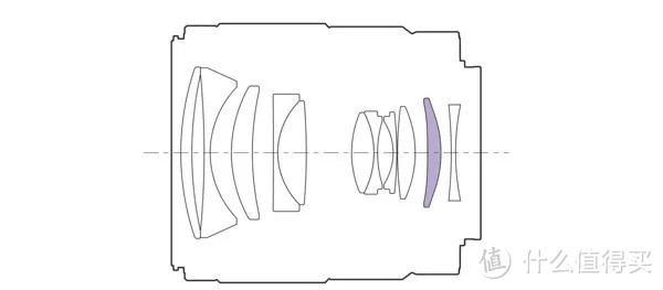 资讯 | 索尼FE 35mm F1.8信息总汇