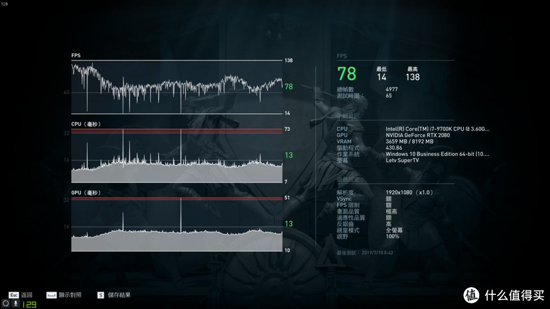 430.86版本性能记录