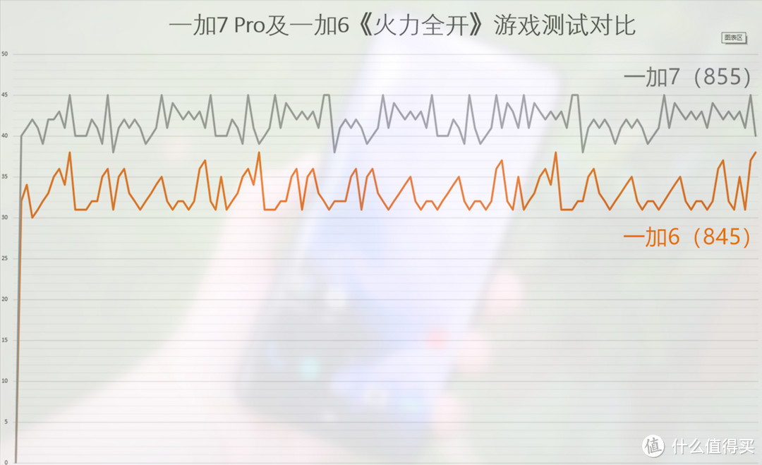 一加的而立与破而后立，万字体验从一加7Pro说起