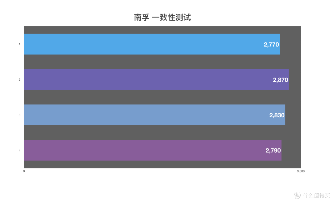 买了半辈子电池,才发现这样买得值:市售5号充电电池大乱斗