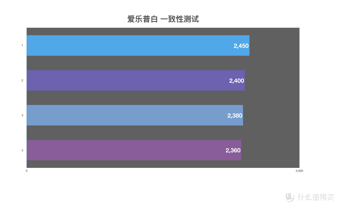 买了半辈子电池,才发现这样买得值:市售5号充电电池大乱斗