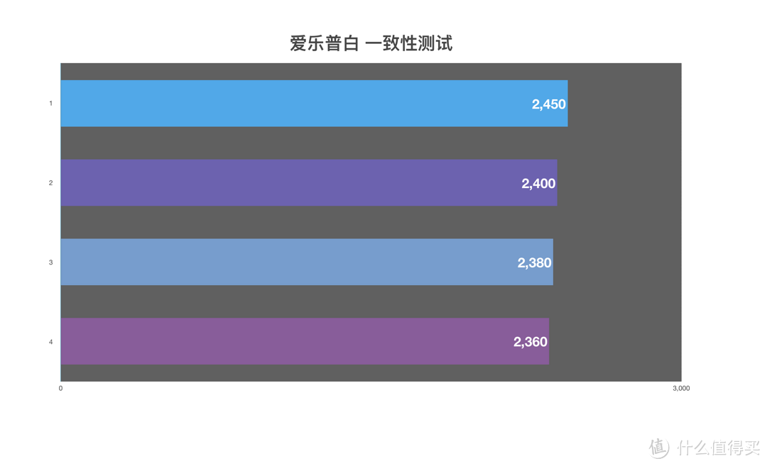 买了半辈子电池，才发现这样买得值：市售5号充电电池大乱斗