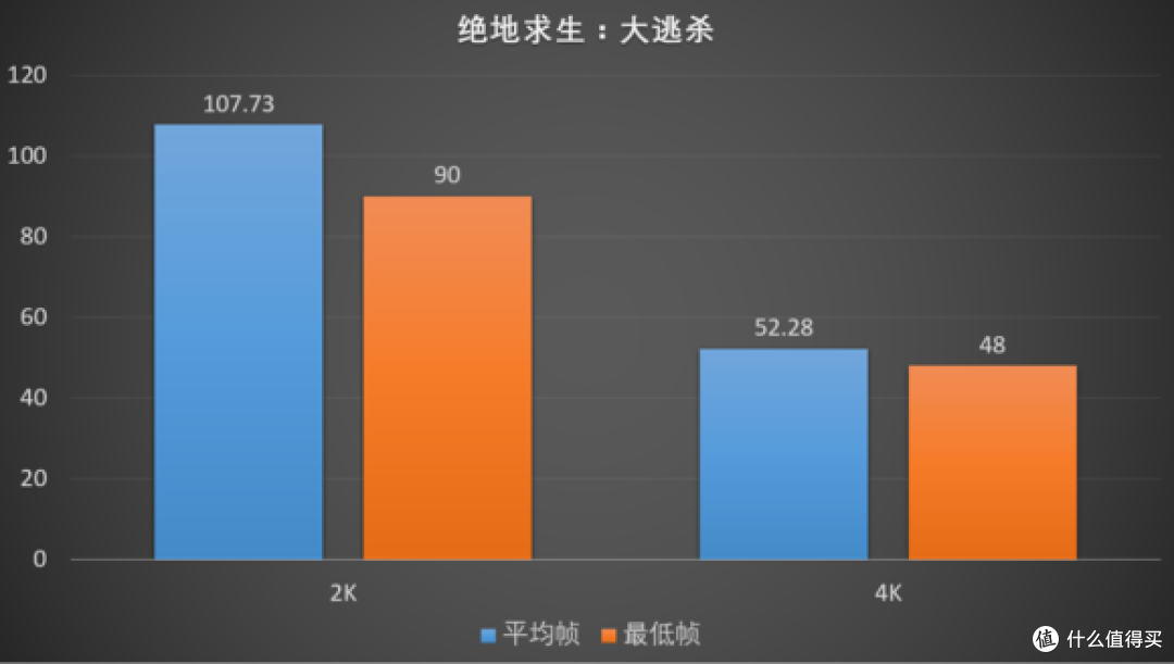 7nm第二波,迪兰RX 5700 8G评测