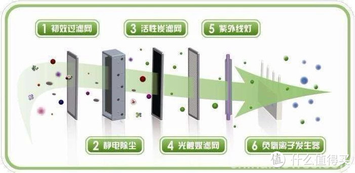 通风半年再入住？室内空气净化针对性攻略（附清单）