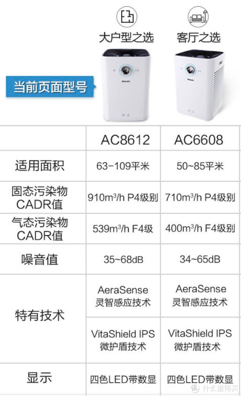 通风半年再入住？室内空气净化针对性攻略（附清单）