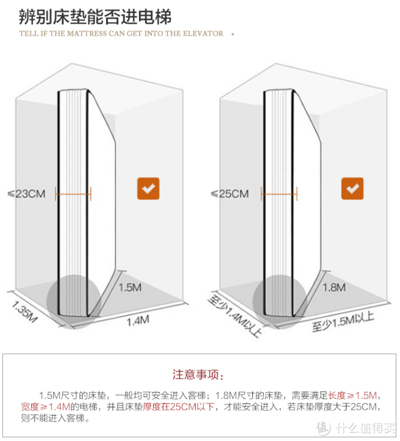 【可定制的3千以内床垫测评】超级纠结的选购经验指南分享