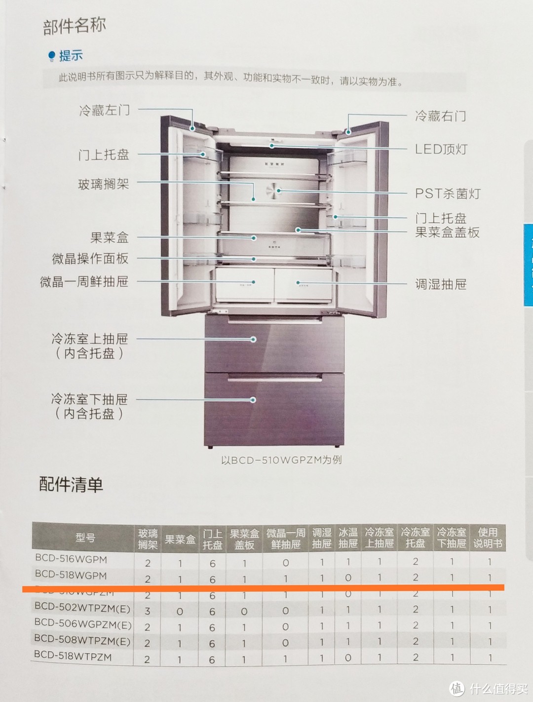 BCD-518WGPM部件名称（说明书）