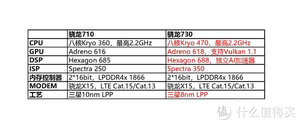 同为小米系，相差100元，Redmi K20和小米CC9买谁更合适？