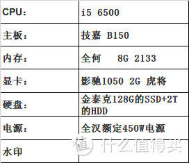 旧物利用，配一台成本较低、性能够用的个人电脑