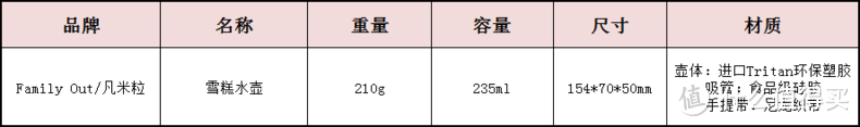 喝水就像吃“雪糕”的儿童水杯，揭秘测！