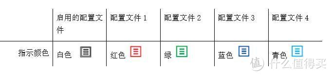 喜欢机械手感又追求触发速度？雷蛇猎魂光蛛精英版是个不错的选择