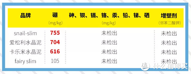 测评 | 成年人的解压神器，儿童的剧毒玩具