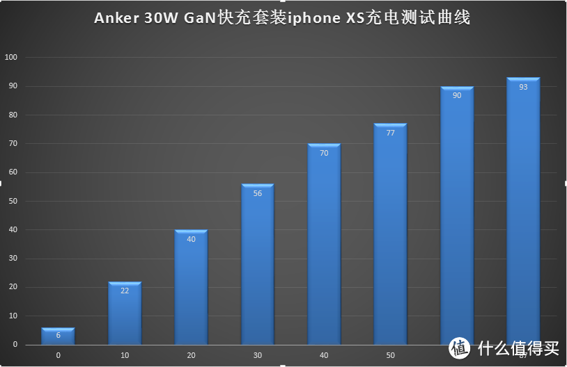 拥抱小快灵——Anker GaN单口快充充电头+ C to Lightning 套装体验