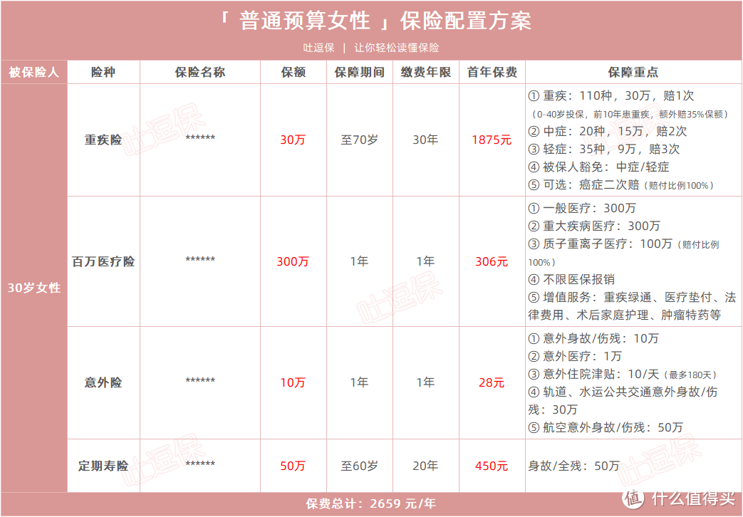 （制图By吐逗保，未经允许禁止转载）