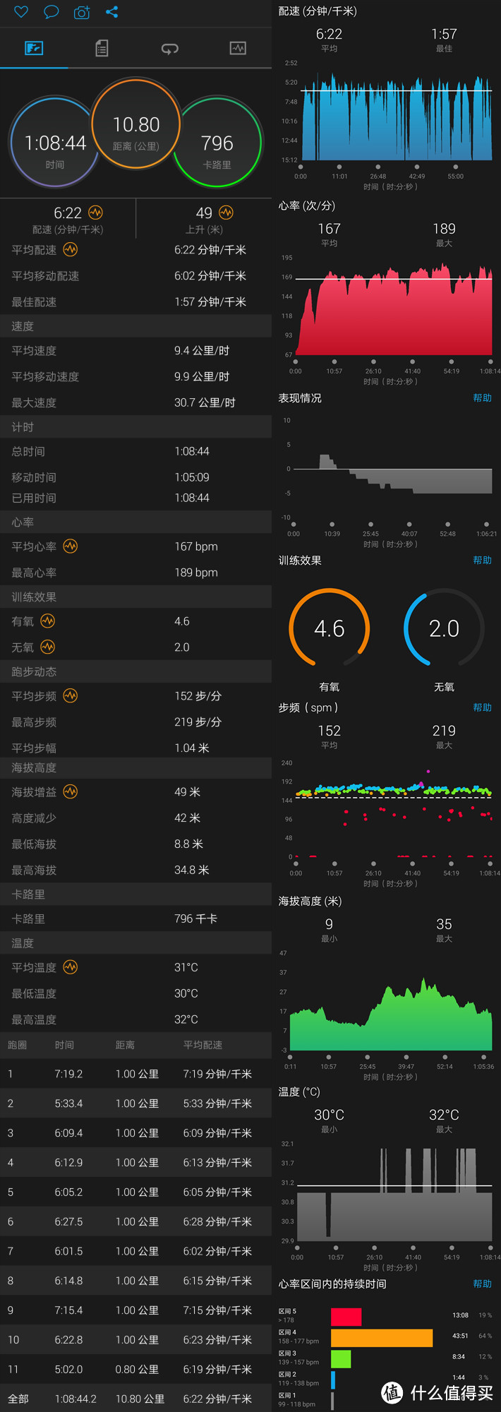 颜值过关，性能强劲！颂拓5体验评测