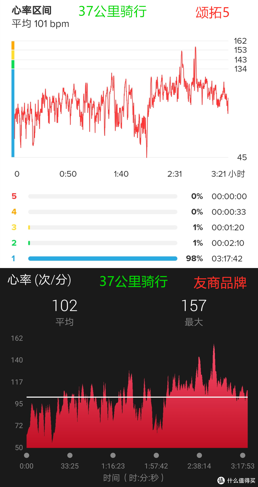 颜值过关，性能强劲！颂拓5体验评测