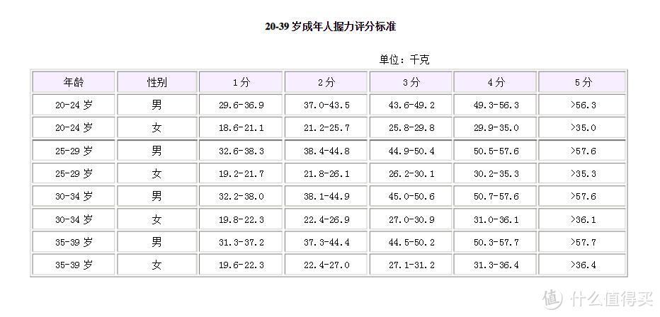 用进废退，潜力无穷——了解我们的身体奥秘之肌肉篇