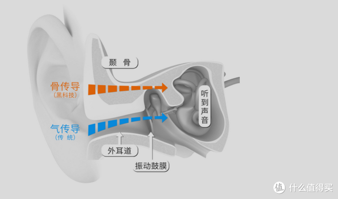 戴上这个铁箍之后，你再也不是凡人了：韶音 AS800骨传导蓝牙耳机使用测评