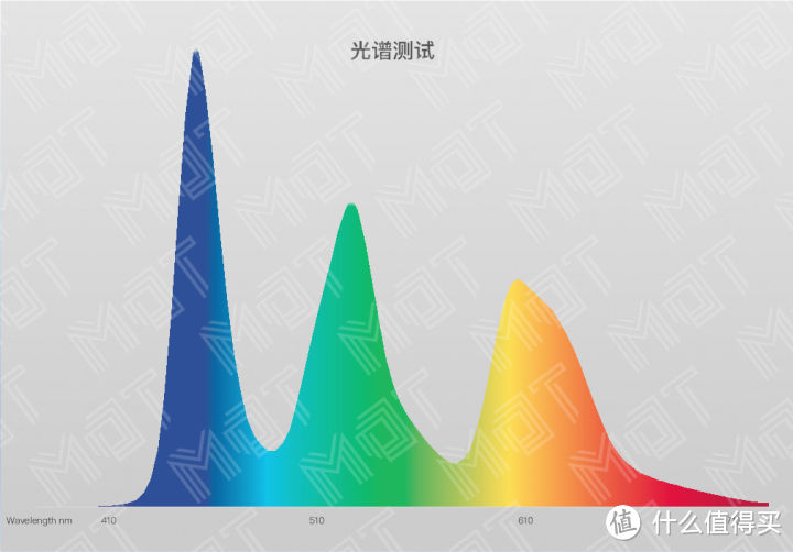 不到两千就有 845, 其他地方表现如何？ — iQOO Neo 评测